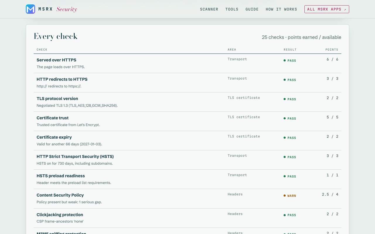 The Every check table listing each check, its area, the result and points earned out of available